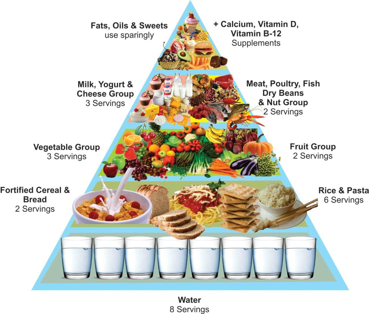 Nutrition and the Sustainable Development Goals